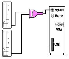 Y-mouse Y-key key Dual Keyboard Adapter